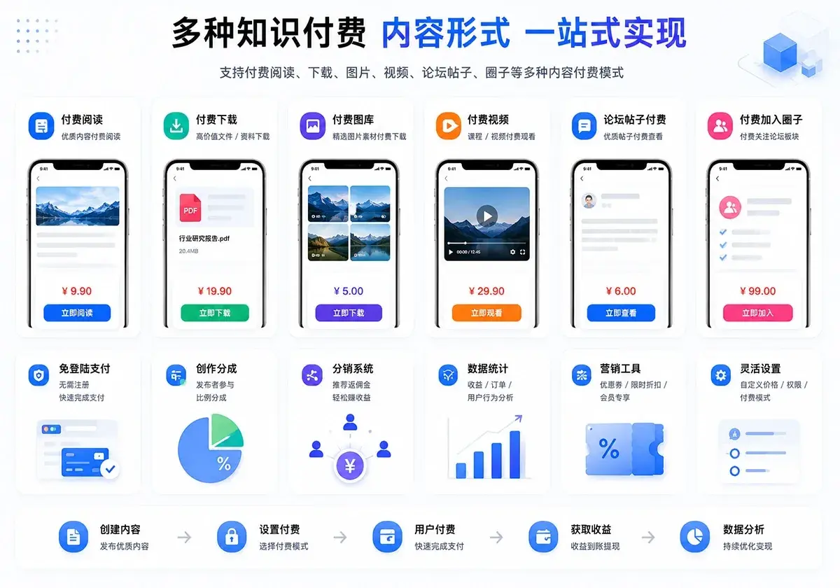 知识付费