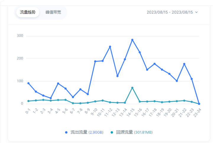 图片[7]-无畏云科技CDN：加速你的网站，享受免费流量的福利！（重点是免费）-淇云博客-专注于IT技术分享