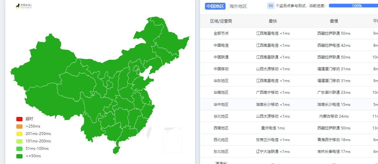 图片[5]-无畏云科技CDN：加速你的网站，享受免费流量的福利！（重点是免费）-淇云博客-专注于IT技术分享