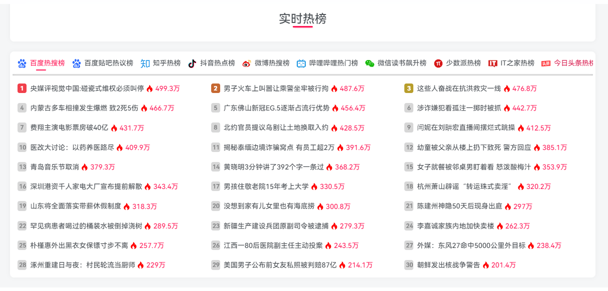 【子比主题】添加今日实时热搜榜单教程-淇云博客-专注于IT技术分享
