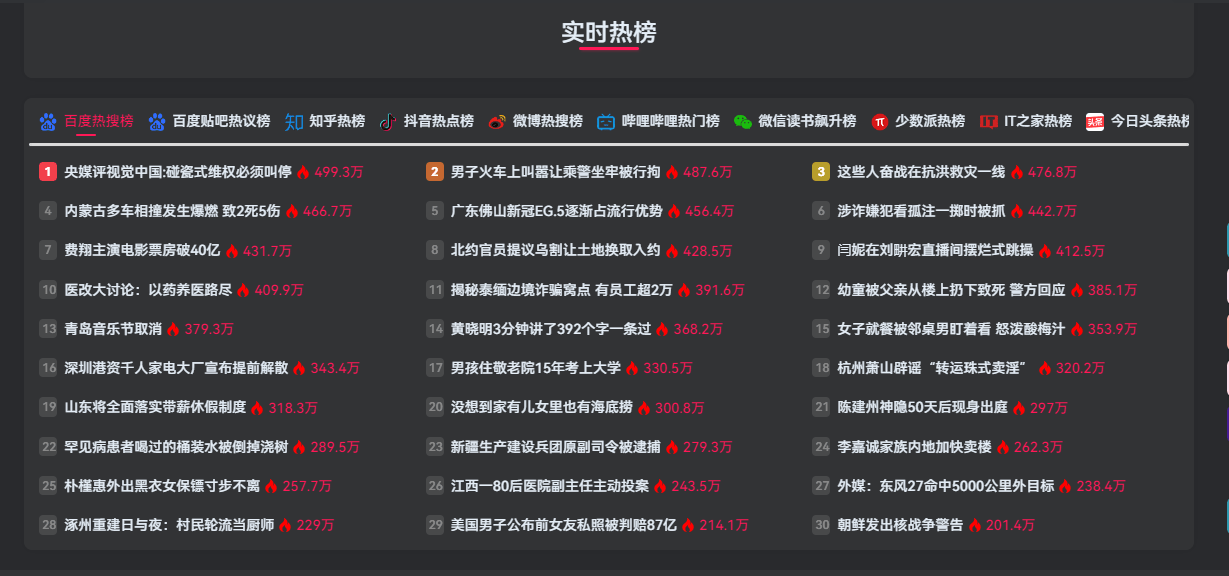图片[2]-【子比主题】添加今日实时热搜榜单教程-淇云博客-专注于IT技术分享