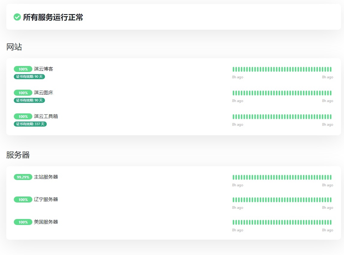 图片[1]-教你快速搭建一个HTTP网站监控平台-Uptime-kuma-淇云博客-专注于IT技术分享