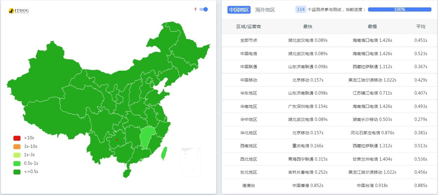 图片[4]-奇安信网站卫士下线后,站长该怎么办?推荐一些继续免费提供的CDN服务商-淇云博客-专注于IT技术分享